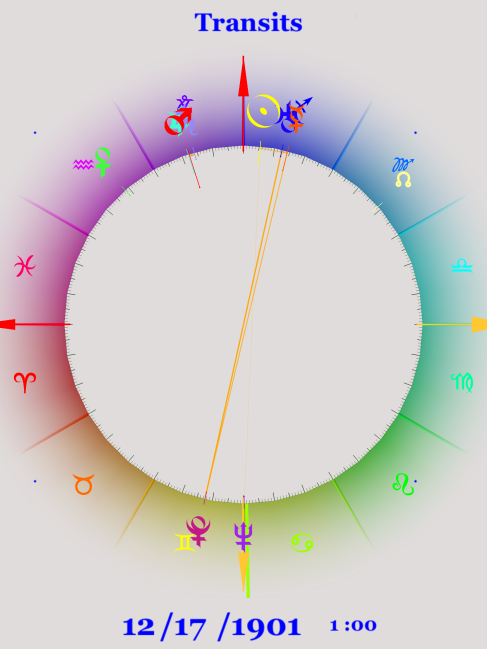 Uranus Opposite Pluto