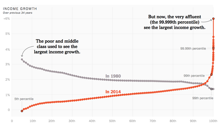 income_growth